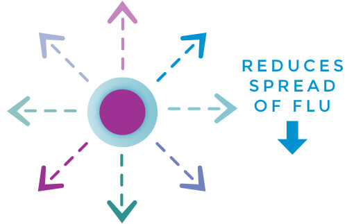 Reduce the Spread of Influenza