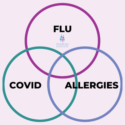 venn diagram