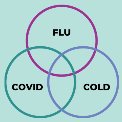 venn diagram